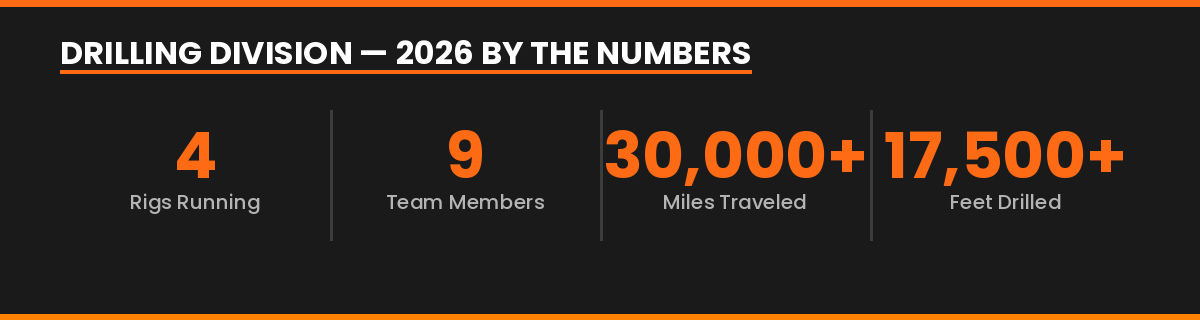 Drilling Division 2026 By the Numbers