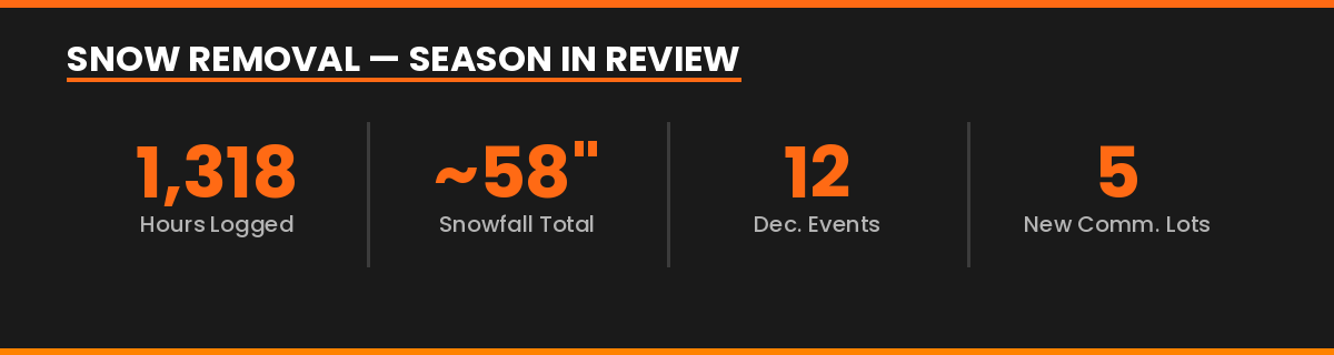 Snow Removal Season in Review